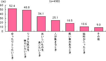 グラフ