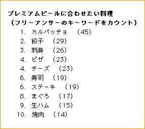グラフ