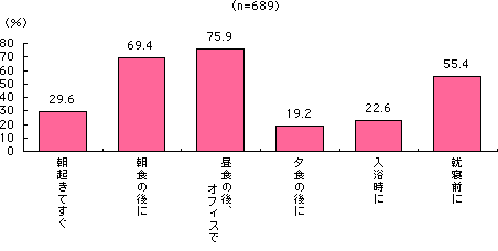 グラフ