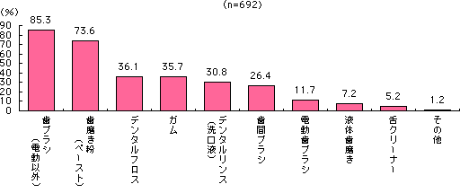 グラフ
