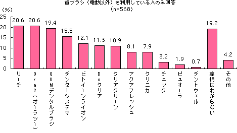 グラフ