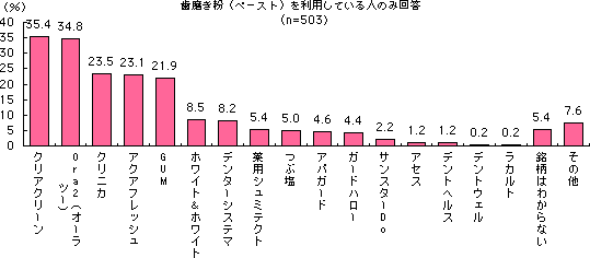 グラフ