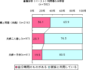 グラフ