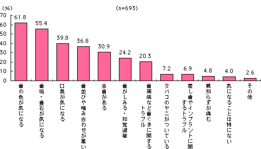 グラフ