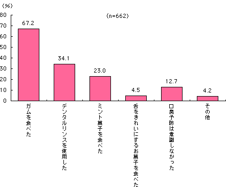 グラフ
