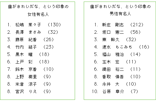 グラフ