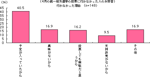 グラフ