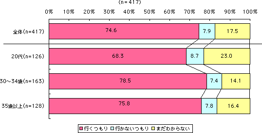 グラフ