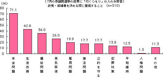 グラフ