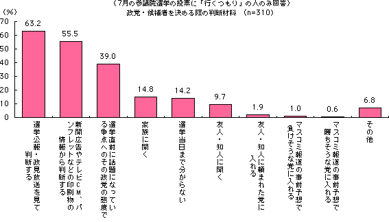 グラフ