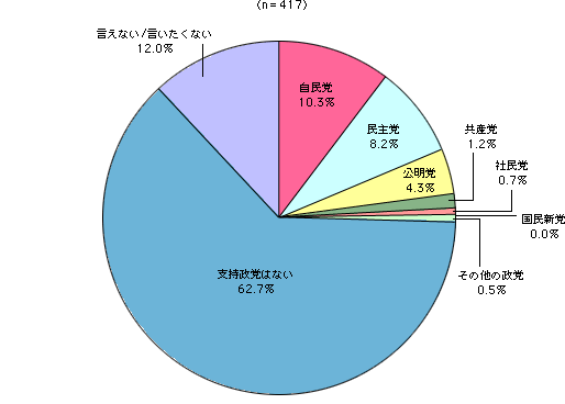 グラフ