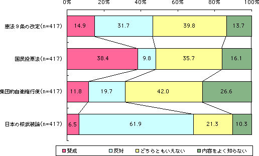 グラフ