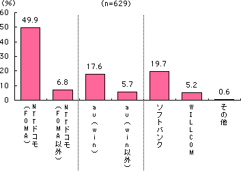 グラフ