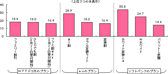 グラフ