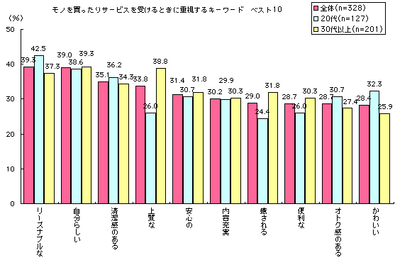 グラフ