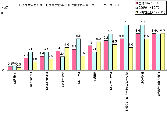 グラフ