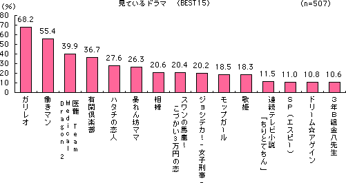 グラフ