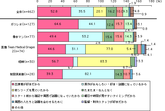 グラフ