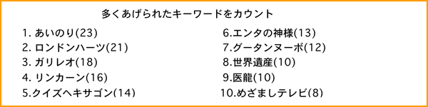 グラフ