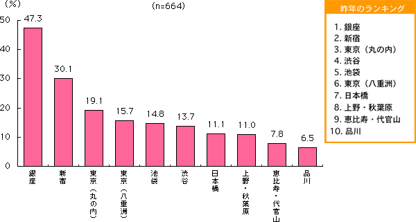 グラフ
