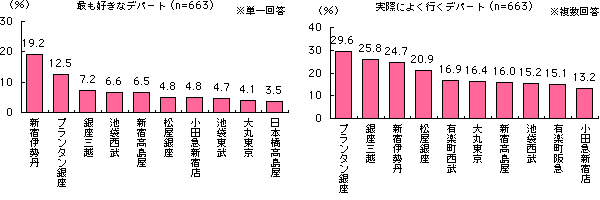 グラフ