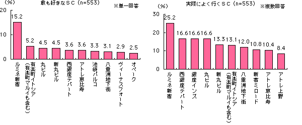 グラフ