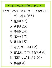 グラフ