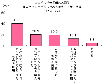グラフ