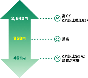 グラフ
