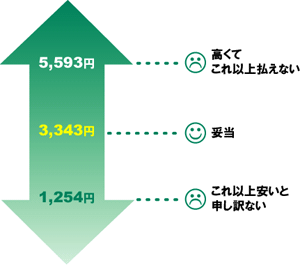 グラフ