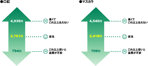 グラフ