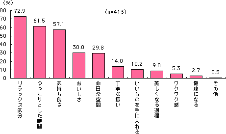 グラフ