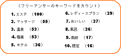 グラフ