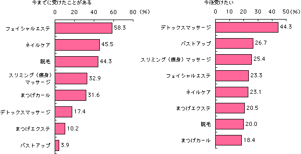 グラフ