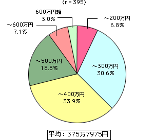 グラフ