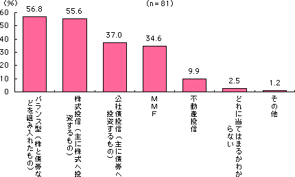 グラフ