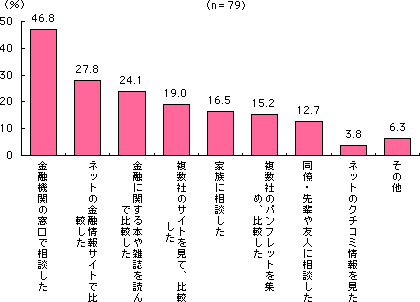 グラフ