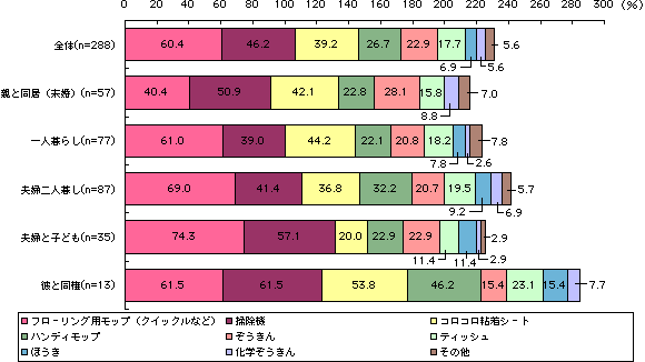 グラフ