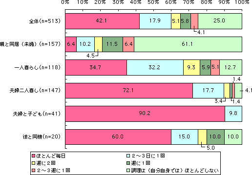 グラフ