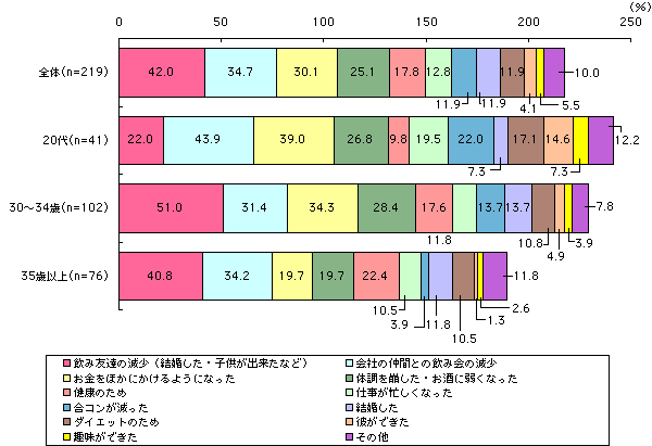 グラフ