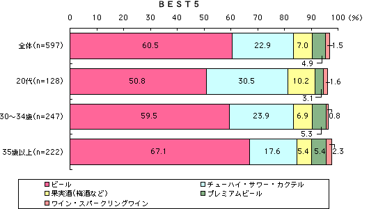 グラフ