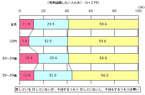 グラフ