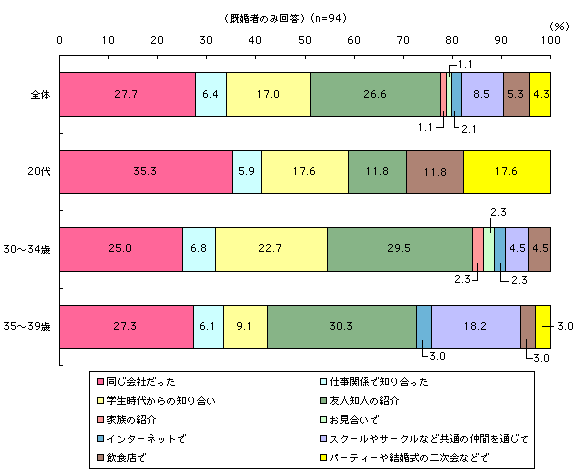 グラフ