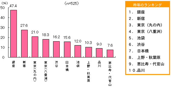 グラフ