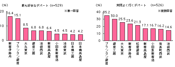 グラフ