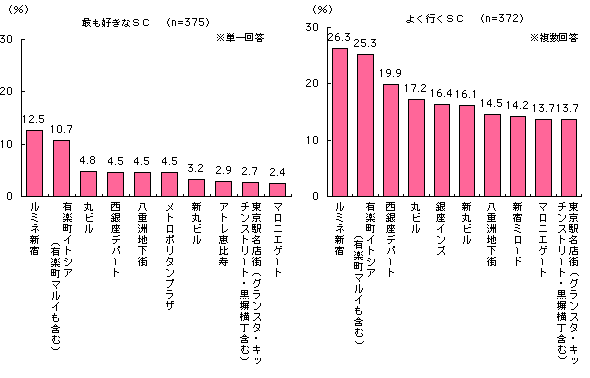グラフ