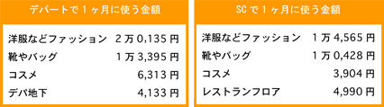 グラフ