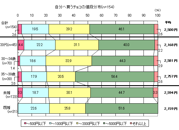 グラフ