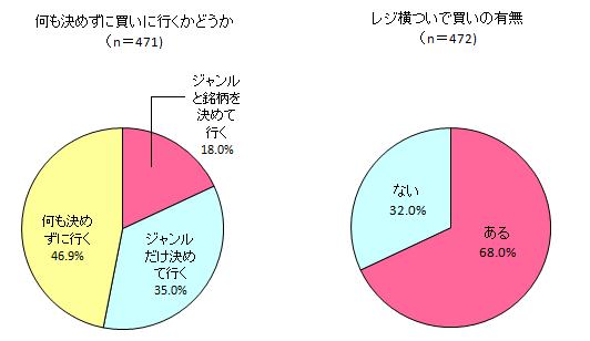 グラフ