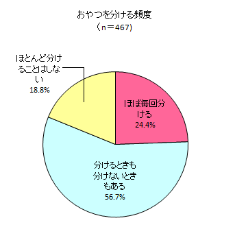 グラフ